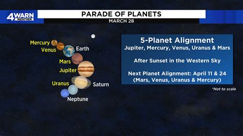 from the Other Planet 2025