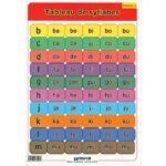 Tableau de syllabes