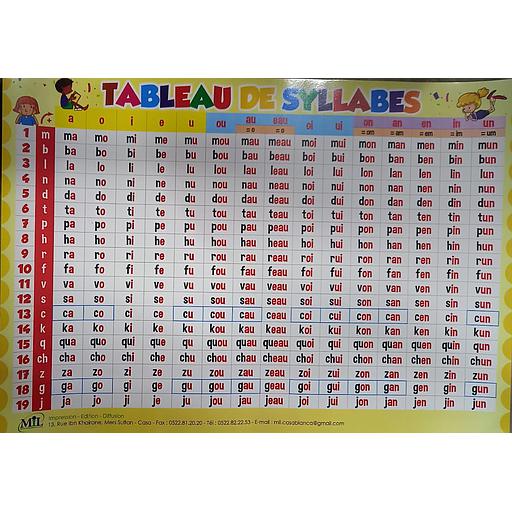 TABLEAU20DE20SYLLABES.jpg TABLEAU DE SYLLABES – Image 1